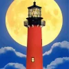 Jupiter Inlet Lighthouse Diamond Painting